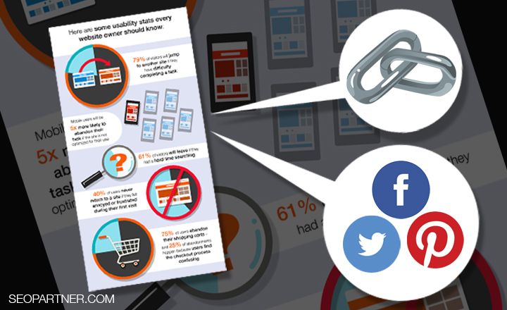 Get links and shares from infographic