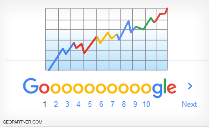 Boost Your Google Ranking